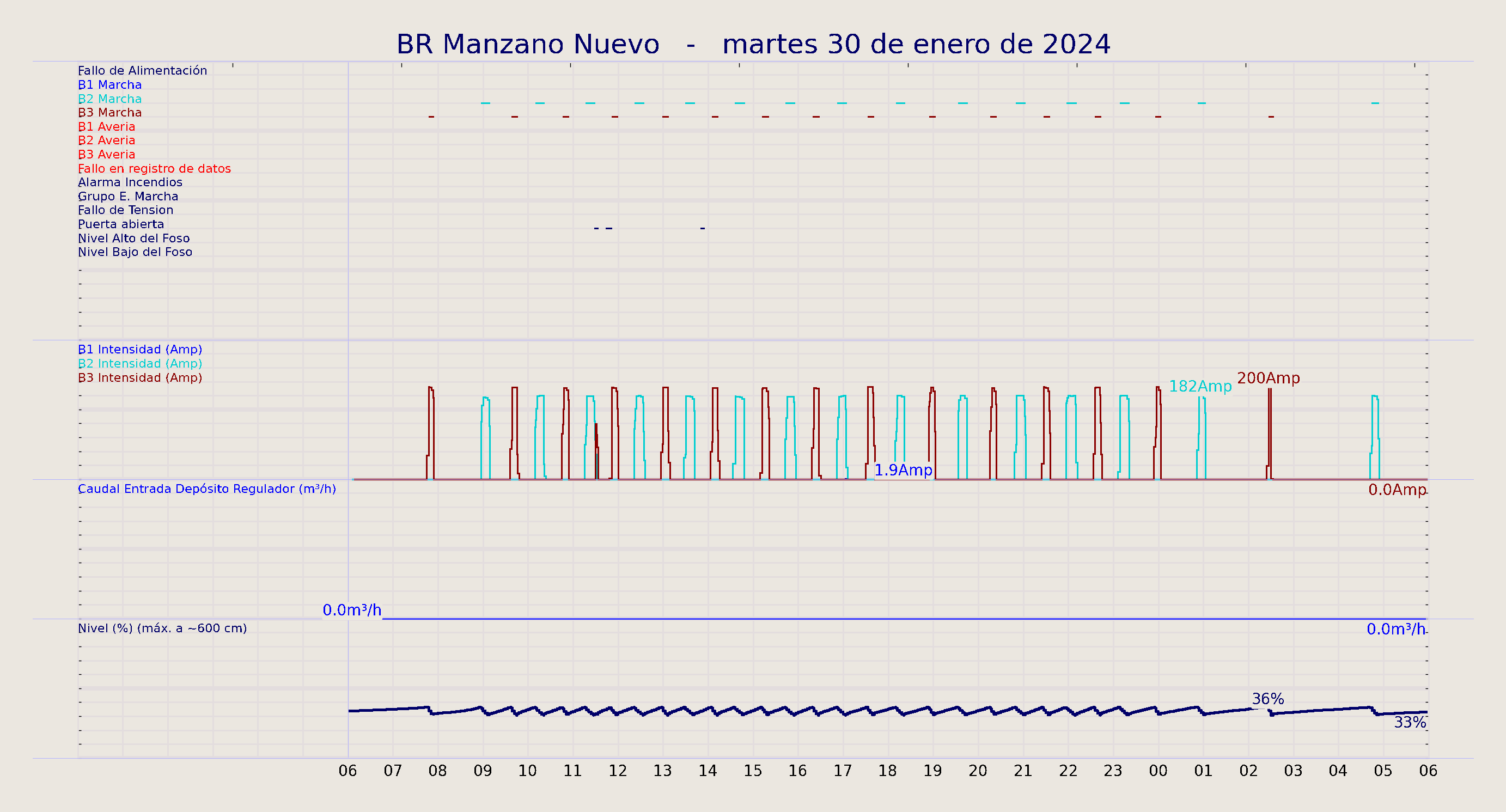 ../../imagenes/vid/2024/BR Manzano Nuevo/2024-01-30 BR Manzano Nuevo.png